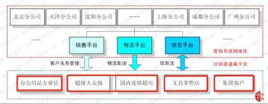 齐心集团与晨光文具的差距 并购策略下的文具用品行业竞合分析